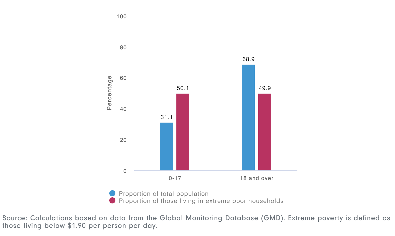 Four Facts You Need To Know About Gender And Poverty Today