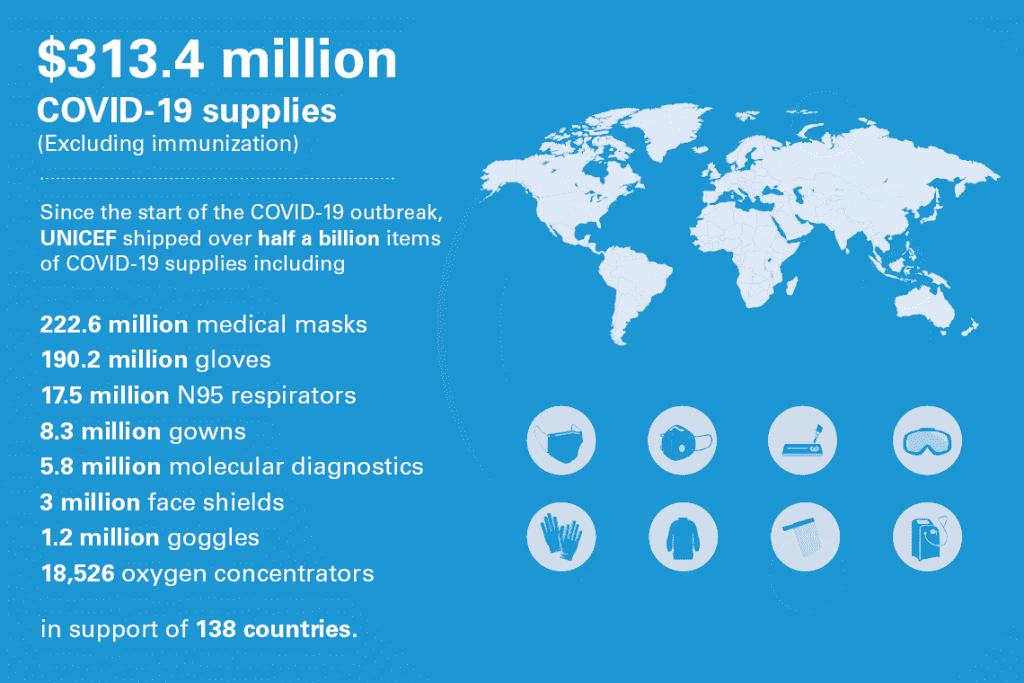 COVID-19 response: mobilizing supply operations to fight the pandemic